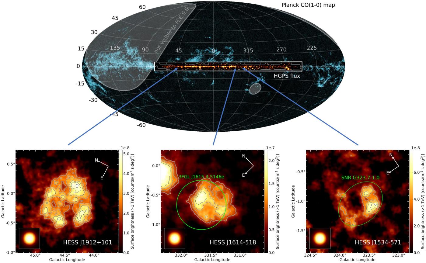 Positionen der neu entdeckten Supernova-Überrest-Kandidaten, die sehr hochenergetische Gammastrahlen aussenden (untere Abbildungen), auf der Karte der H.E.S.S.-Durchmusterung der Milchstraßenebene (in der Mitte der oberen Abbildung). Die H.E.S.S.-Durchmusterungskarte ist mit einer Karte des molekularen Gases unterlegt, welche mit dem Planck-Satelliten von der gesamten Himmelssphäre erzeugt wurde. Bildnachweis: H.E.S.S.-Kollaboration.