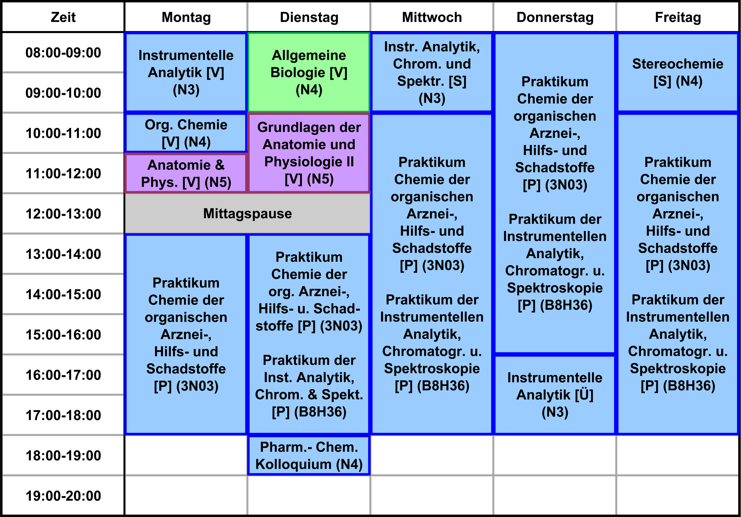 lebensmittelwissenschaften eth stundenplan selbst