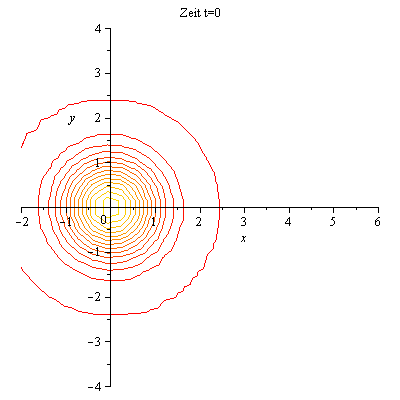 Plot_2d