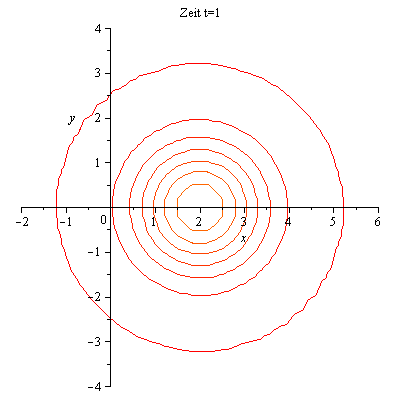 Plot_2d