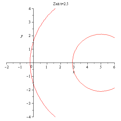 Plot_2d