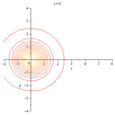 Plot_2d