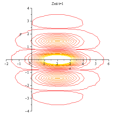 Plot_2d