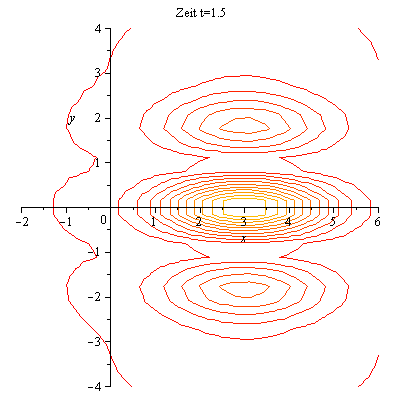 Plot_2d
