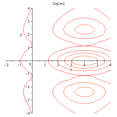 Plot_2d