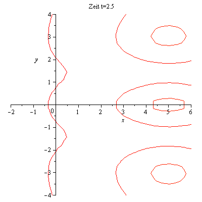 Plot_2d