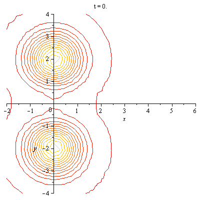 Plot_2d