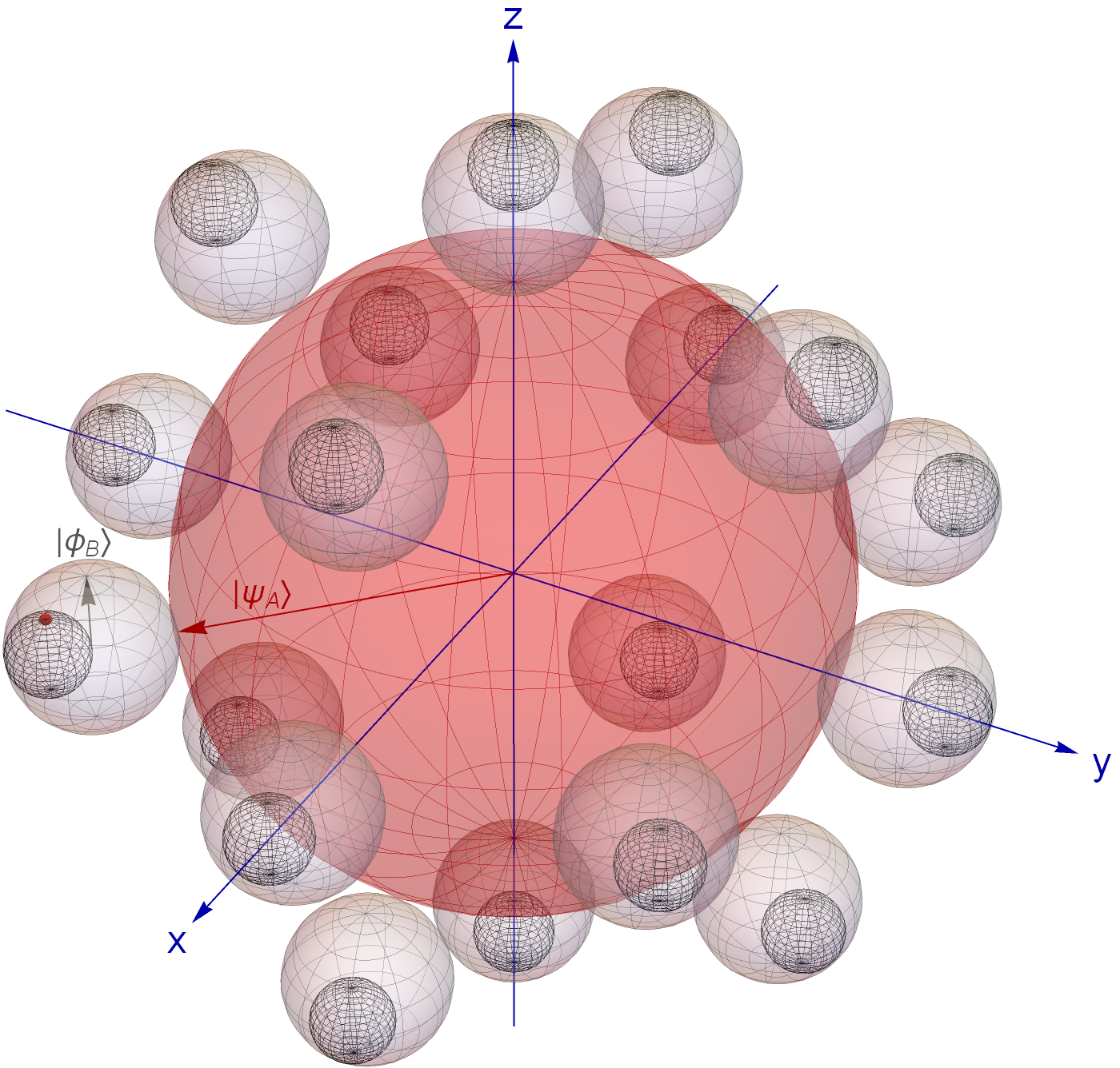 Bloch balls on Bloch balls