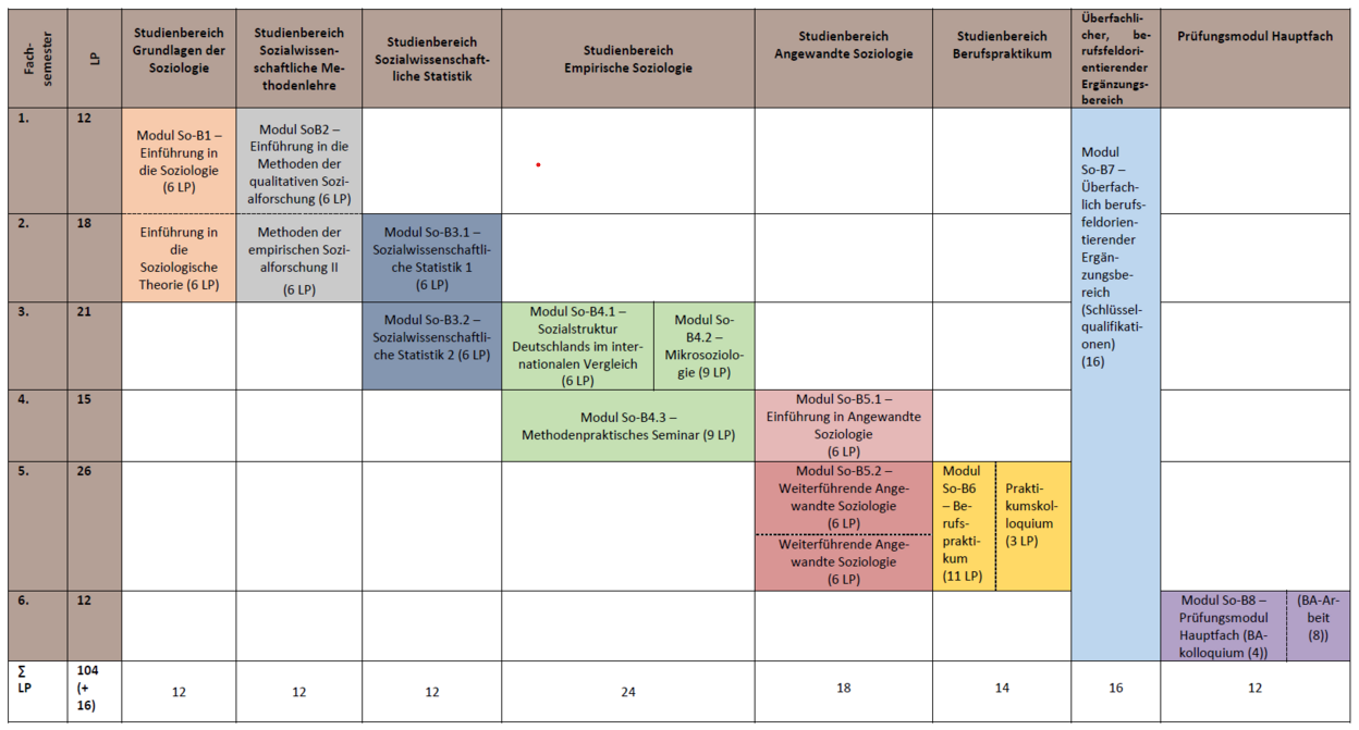 BA Soziologie | Universität Tübingen