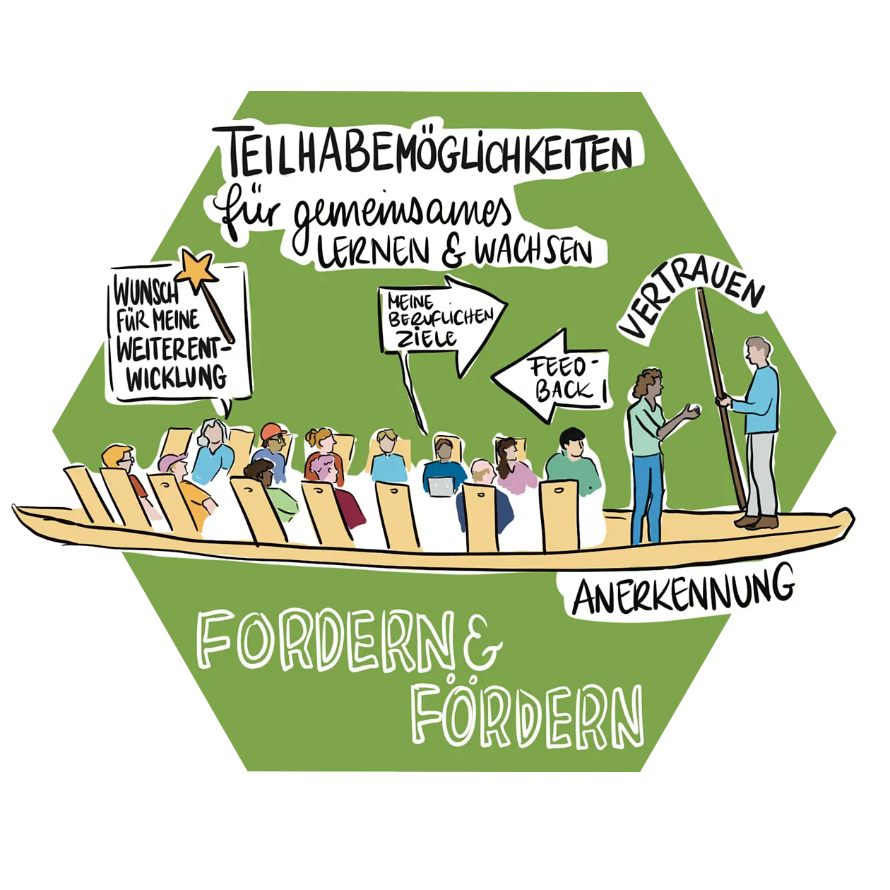 Fordern und fördern