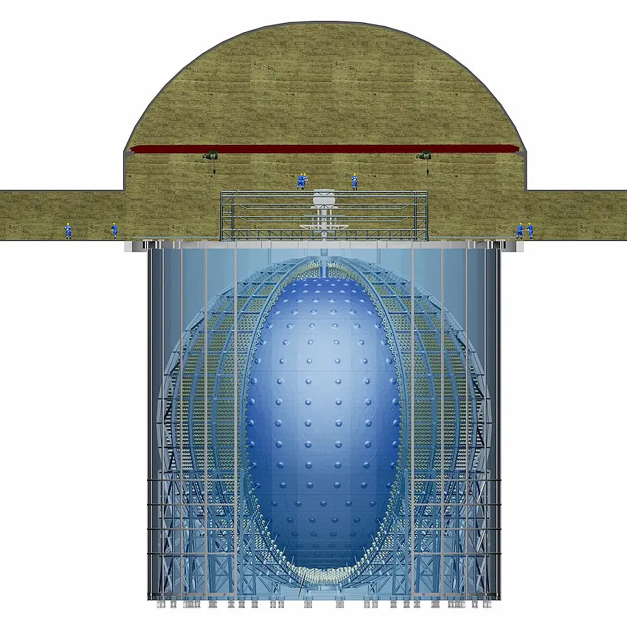 Schematische Zeichnung des JUNO-Detektors. Die Acrylkugel (Durchmesser: ca. 35 m) enthält ungefähr 20.000 t Mineralöl, welches das Neutrino-Target darstellt. Etwa 17.000 Lichtdetektoren sind konzentrisch um die Kugel herum angeordnet, um Lichtsignale von Ereignissen im Detektor zu erfassen. Der gesamte Detektor wird in einer unterirdischen Höhle installiert.