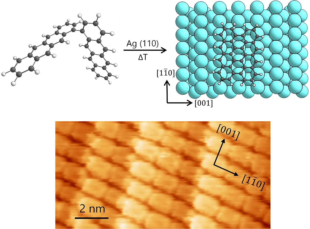 Reaction and STM image