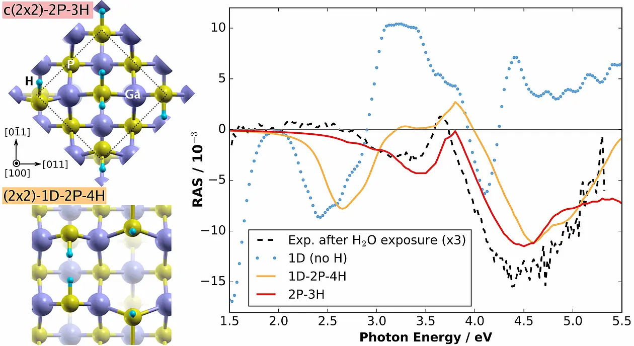 Computational spectroscopy figure from NJP 20, 033031 (2018).