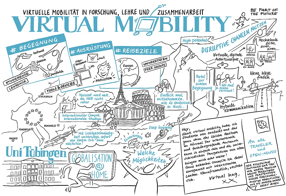 Grafik Virtuelle Mobilität