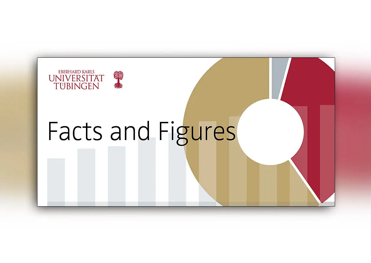 Facts and figures