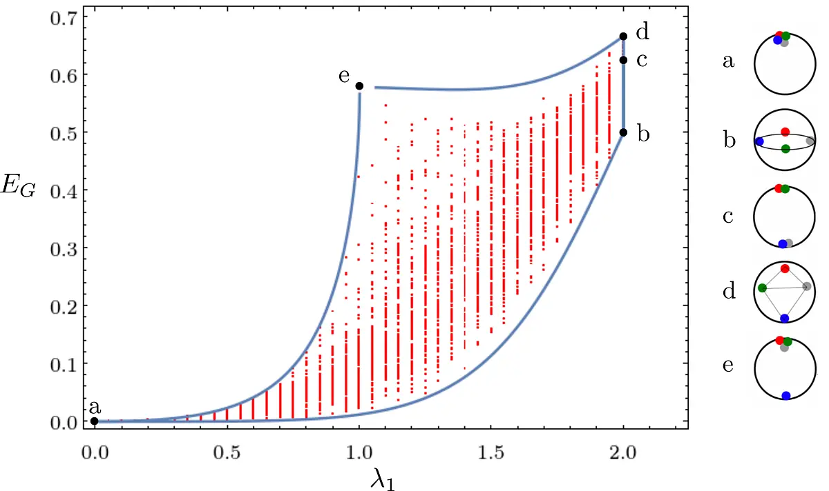 scatterplot