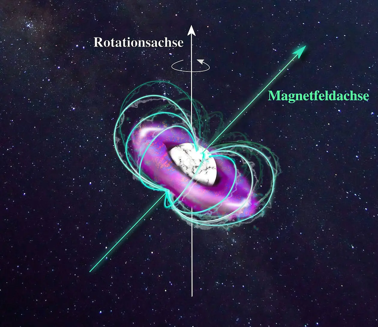 Artist’s impression of the hot white dwarf GALEXJ014636.8+323615 (white) and its ultra-hot circumstellar magnetosphere (purple) trapped with the magnetic field (green). 