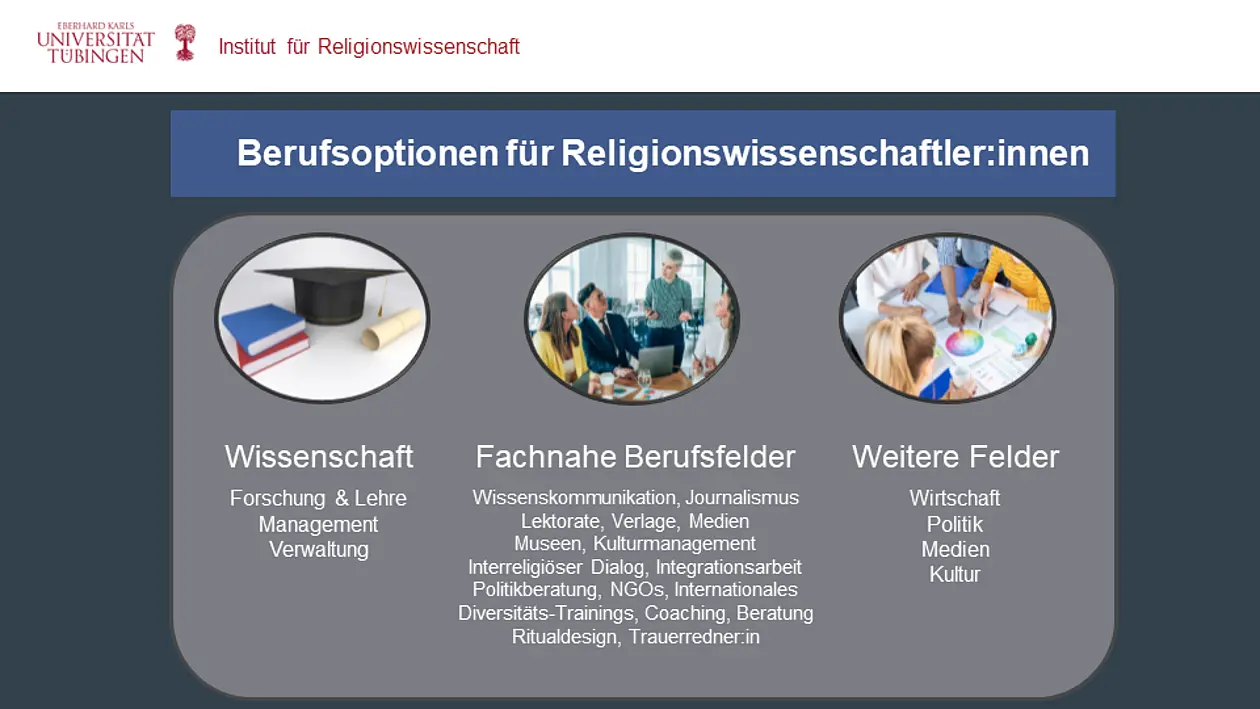 Beruf Übersicht