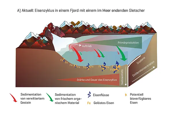 Grafik zum aktuellen Gletscher-Zustand