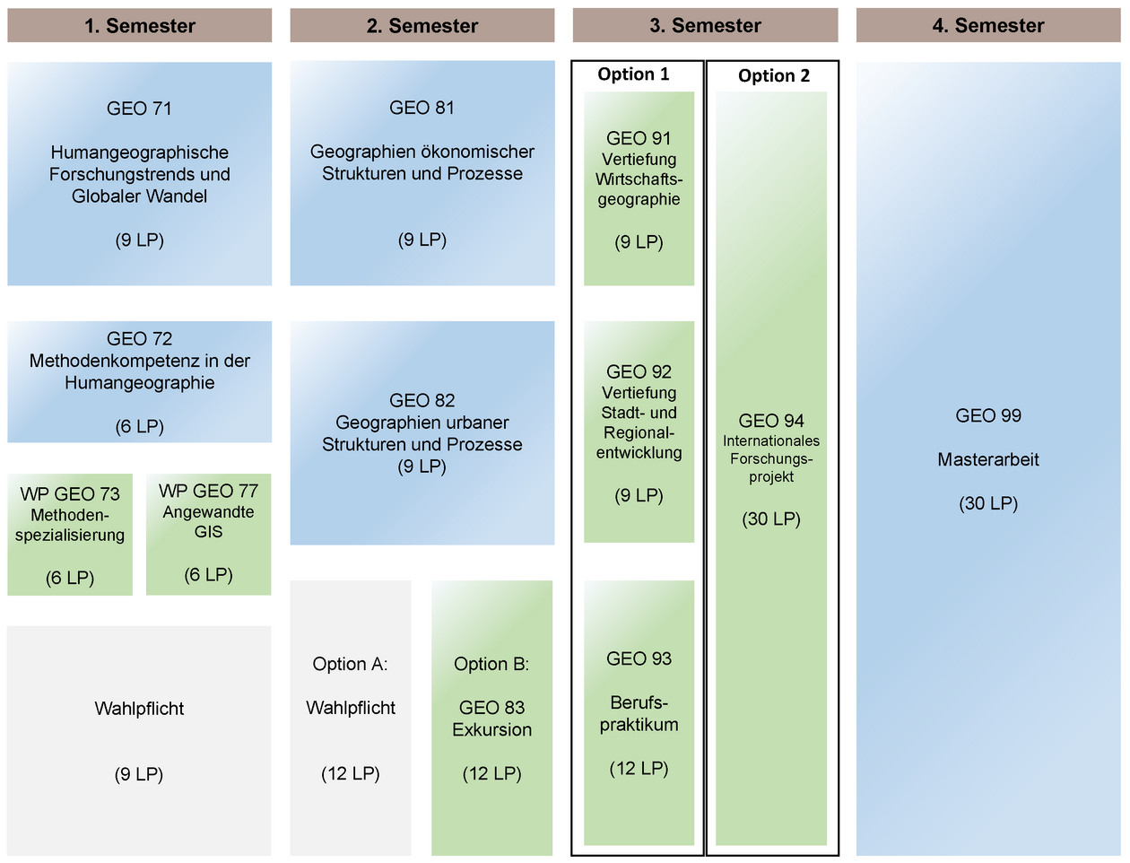 Master Humangeographie University of Tübingen