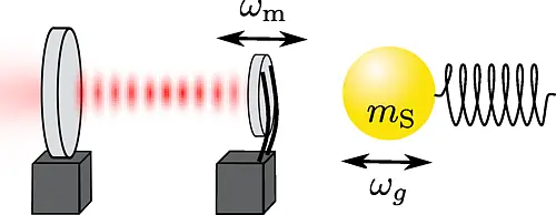 cavity optomechanical system