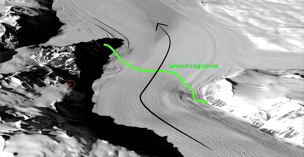 Die Gründungslinie (im Bild grün) – Grenze zwischen auf dem Felsbett gegründetem Eis und dem schwimmenden Eisschelf. Die schwarze Linie zeigt den von Felsen umgebenen Auslassgletscher, über den das Eis Richtung Ozean fließt.