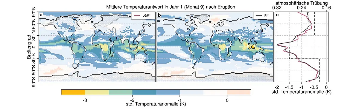 Screenshot aus dem Video, der die mittlere Temperaturantwort zeigt