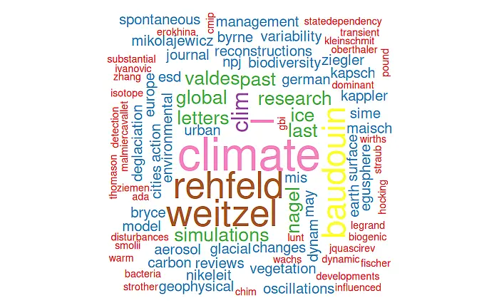 Eine Wörterwolke. Am größten sind die Wörter "climate", "rehfeld", "weitzel" und "baudouin".