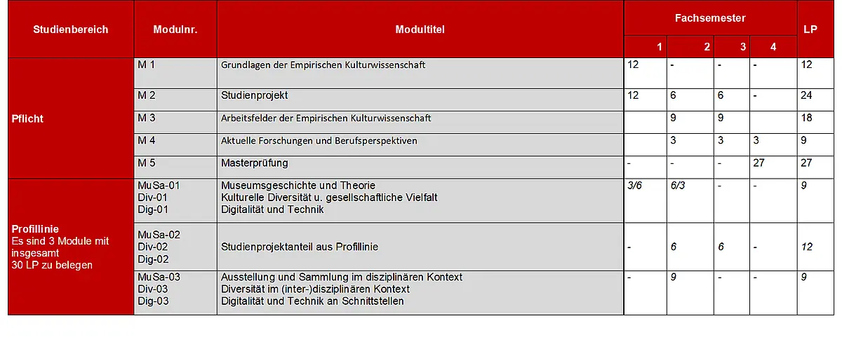Übersicht Verlaufsplan Masterstudium EKW