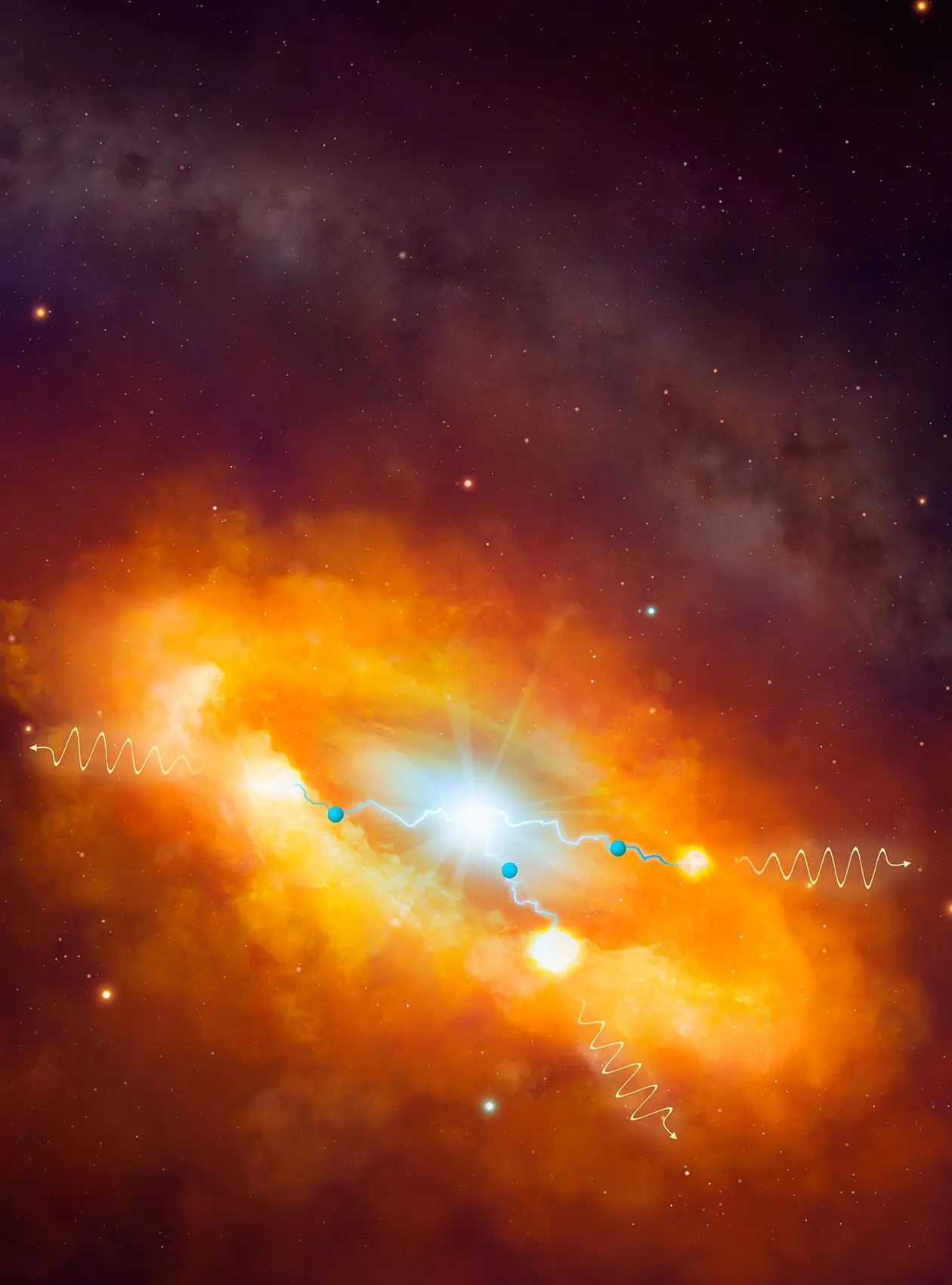 Ein kosmisches Pevatron im Zentrum der Milchstraße. Künstlerische Darstellung der Prozesse, die zur Entstehung der Gammastrahlung beitragen. Protonen (dargestellt als blaue Kugeln), die von Sagittarius A* (helle Quelle im Zentrum) beschleunigt wer-den, wechselwirken mit Molekülwolken der Umgebung. Bei der Wechselwirkung werden unter anderem Pionen erzeugt, die fast sofort zu Gammastrahlungsphotonen zerfallen (gelbe Wellen). Im Hintergrund: Aufnahme der Milchstraße im sichtbaren Licht. Illustration: Dr. Mark A. Garlick / H.E.S.S.-Kollaboration