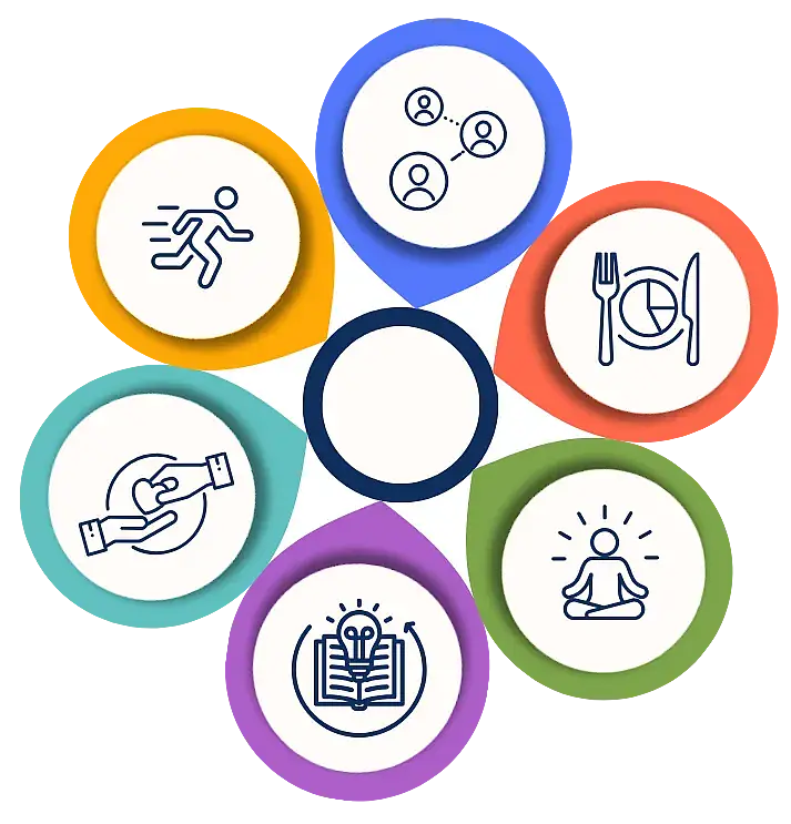 Blume 6 Ways to Wellbeing 