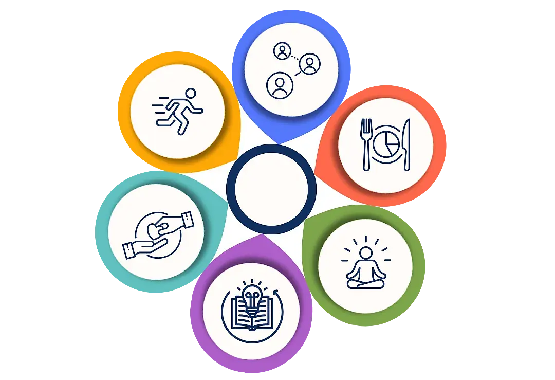 6 Ways to Wellbeing