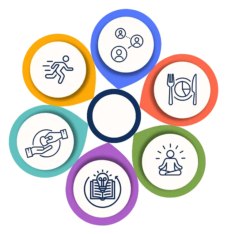 6 Ways to Well-being 