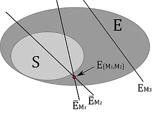 Entanglement detection with a set of measurements