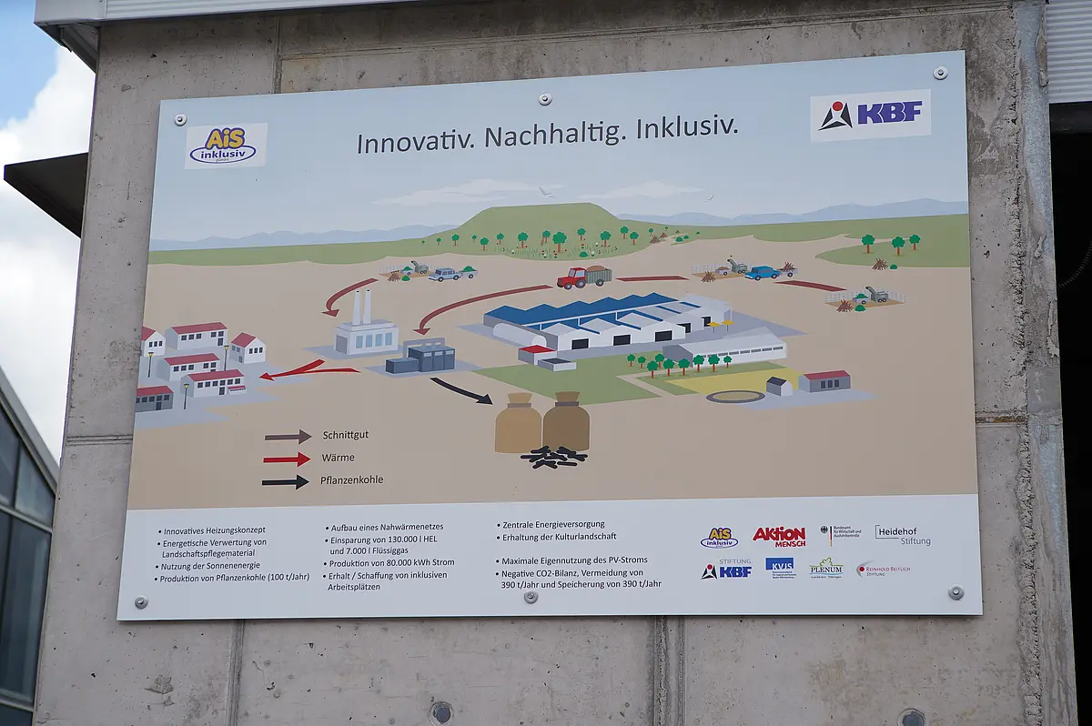 Das Foto zeigt eine Grafik, die die Stoffkreisläufe auf dem Kastanienhof zeigt.
