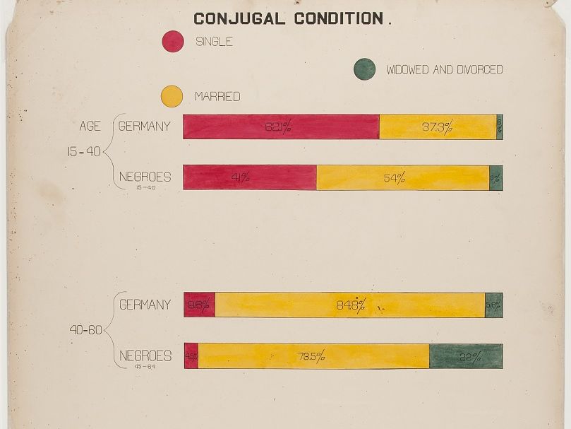 Zur Seite: Race Relations