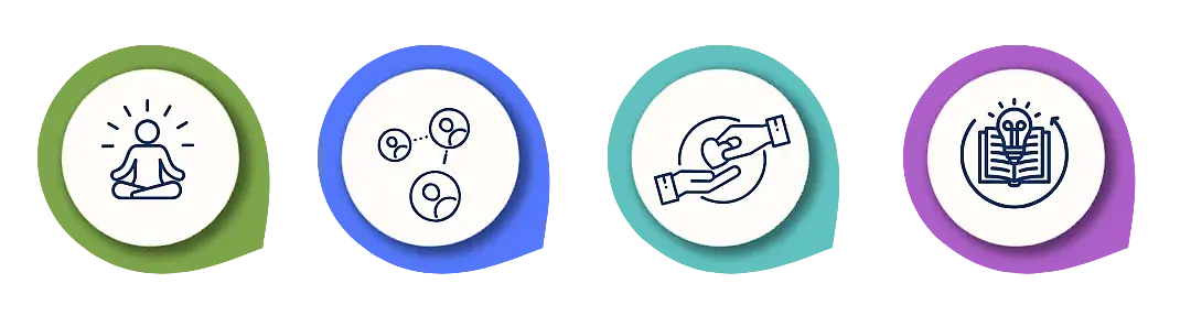 6 Ways to Wellbeing 