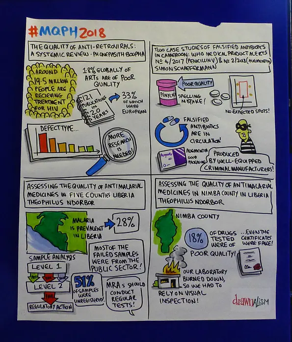 Cartoon zur Identifizierung von zwei Antibiotika-Fälschungen in Kamerun durch Tübinger Wissenschaftler. Die Inhalte der Konferenzvorträge in Oxford wurden einen Grafiker in Cartoons zusammengefasst.