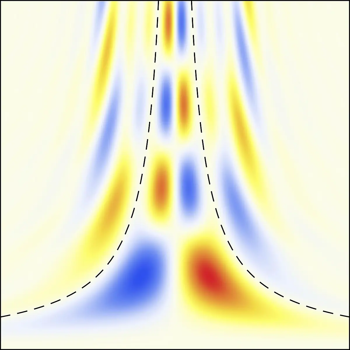 frequency shifts