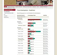 Anzeige der freien Arbeitsplätze durch den Seatfinder