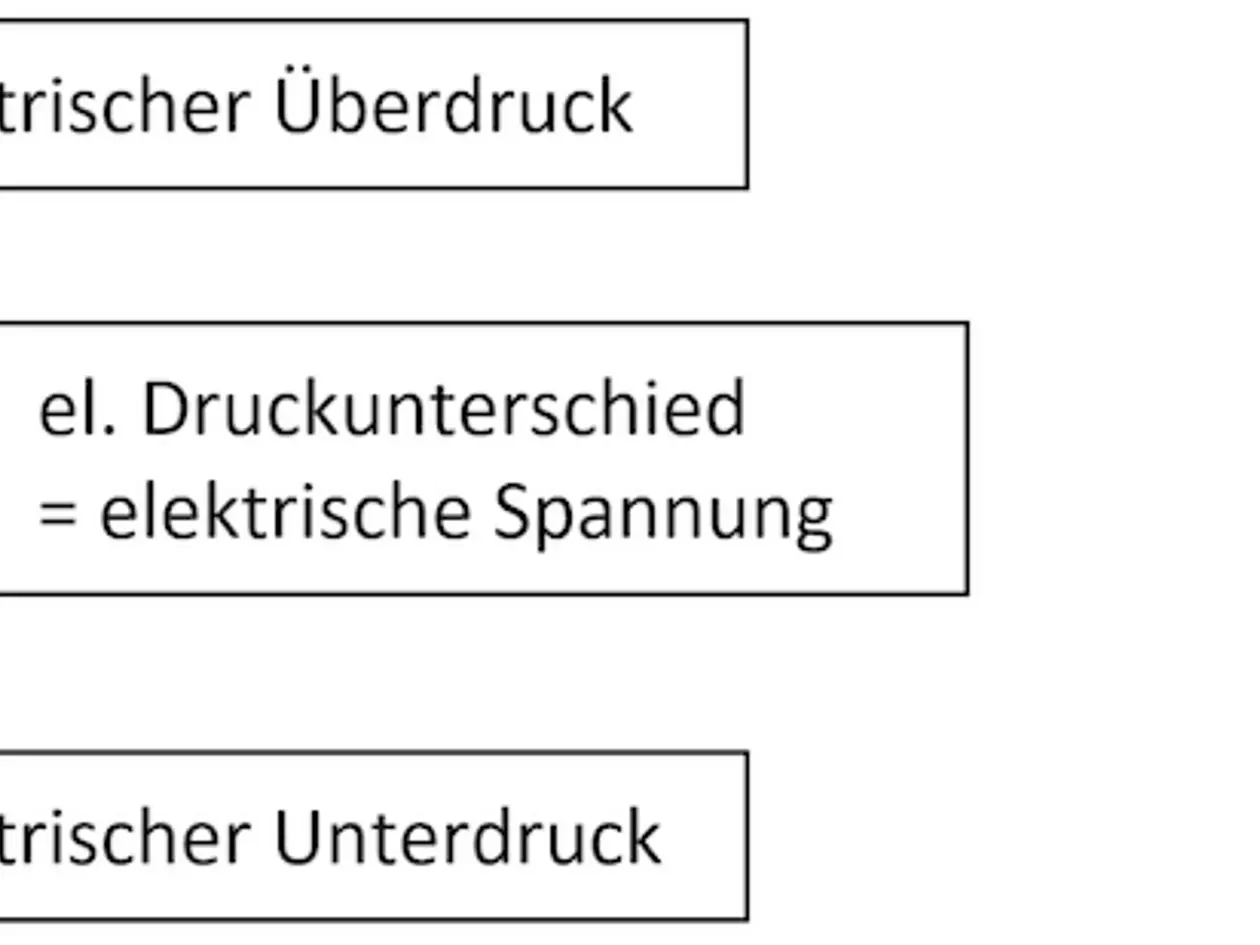 Unterrichtskonzept