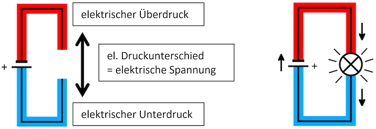 Teaching concept