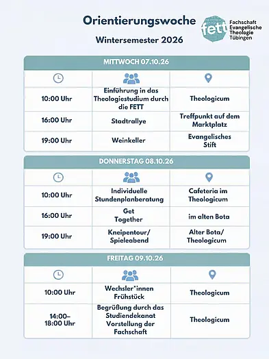 Das Bild beinhaltet das Programm der Orientierungswoche im Wintersemester 2026/2027. Das Programm geht von Mittwoch 07.10.26 bis Freitag 09.10.26. Am Mittwoch findet um 10 Uhr eine Einführung in das Theologiestudium durch die Fachschaft statt. Treffpunkt ist das Theologicum. Um 16 Uhr triftt man sich auf dem Tübinger Marktplatz für eine Stadtrallye. Um 19 Uhr kommt man gemütlich im Weinkeller des Evangelischen Stifts zusammen. Am Donnerstag findet um 10 Uhr eine individuelle Stundenplanberatung durch die Fachschaft in der Cafeteria des Theologicums statt. Um 16 Uhr findet ein Get Togehter im alten Botanischengarten statt. Um 19 Uhr besteht die Möglichkeit zu einer Kneipentour mit zu gehen oder an einem Spieleabend im Theologicum teilzunehmen. Am Freitag findet um 10 Uhr ein Frühstück für Studierende die von einer anderen Universität nach Tübingen gewechselt haben im Theologicum statt. Von 14-18 Uhr findet dann die Begrüßungveranstaltung durch das Studiendekanat statt. Dort werden auch Vertreter des Evangelischen Oberkirchenrats anwesend sein.  