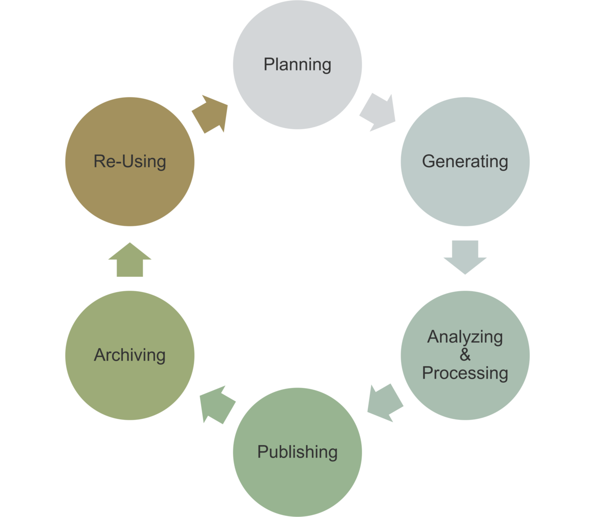 Basics Forschungsdatenmanagement FDM Basics