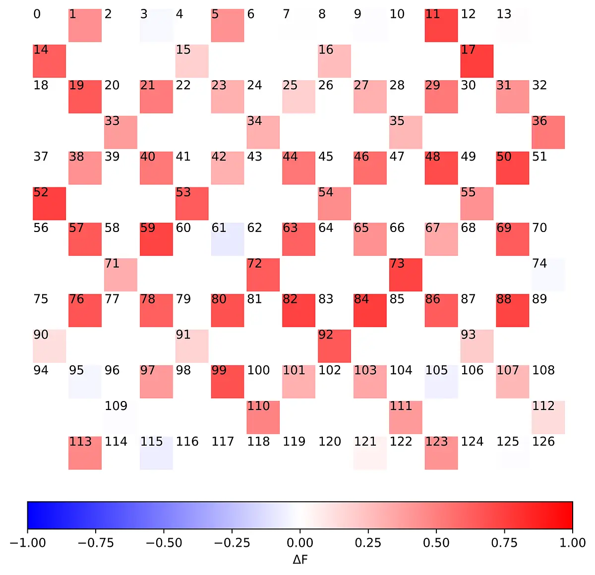 Qubit failure map