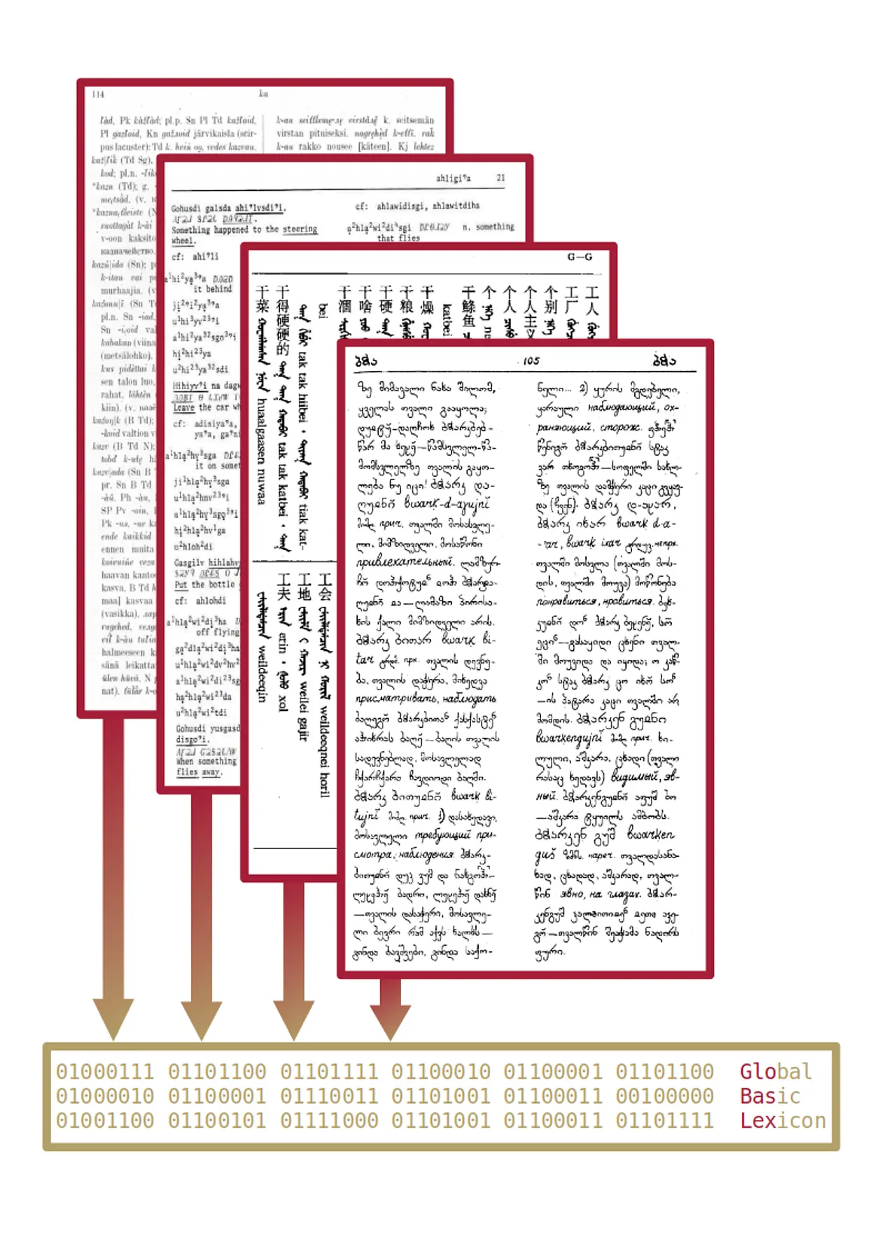 Grafik: 4 Seiten mit Schrift in 4 verschiedenen Sprachen, die in Einsen und Nullen umgewandelt werden