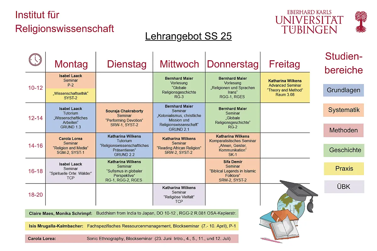 Stundenplan SS 25