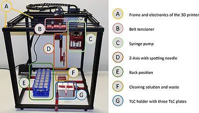 Automated Spotting Device for TLC