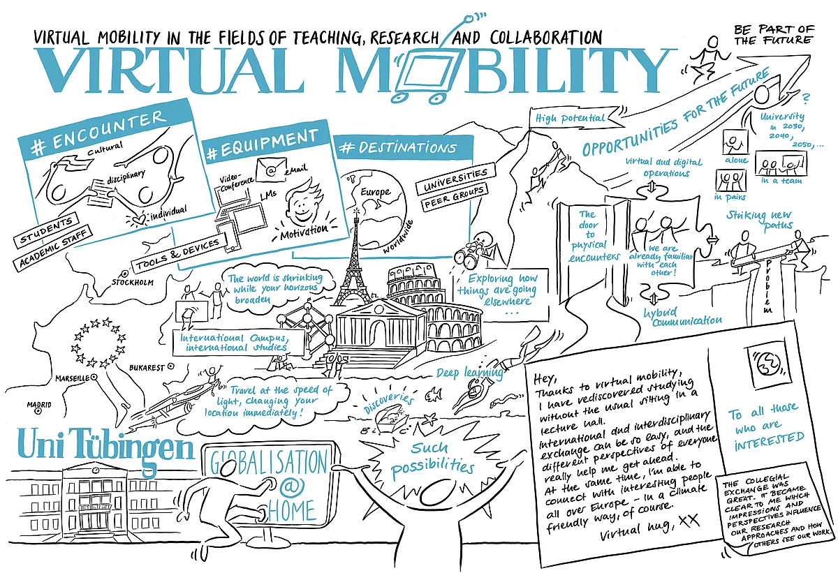graphic virtual mobility