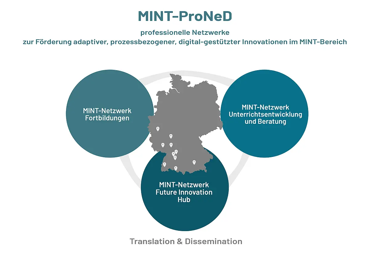 Translation & Dissemination MINT-ProNeD
